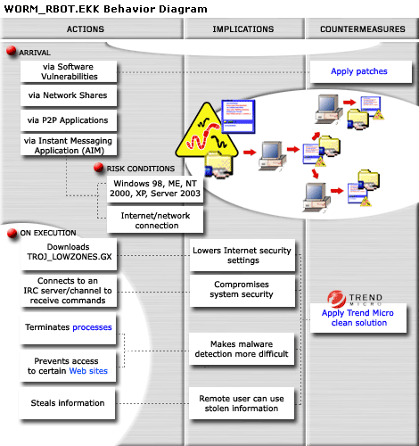 Belly reccomend buffer overflows redirect program execution